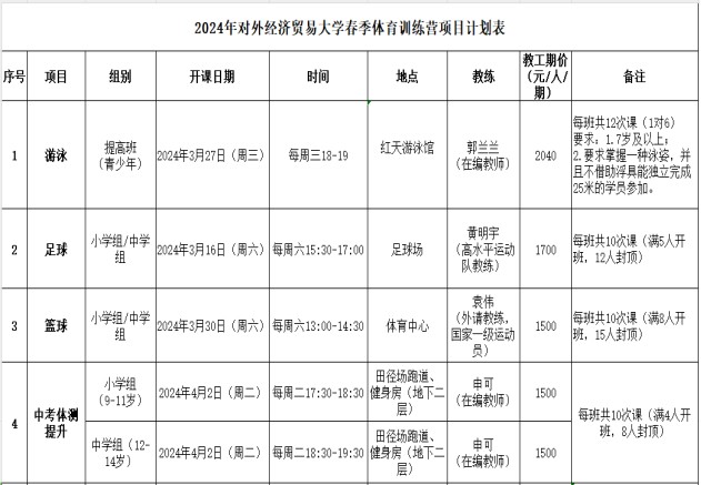 篮球经纪人推荐的试训技巧_2